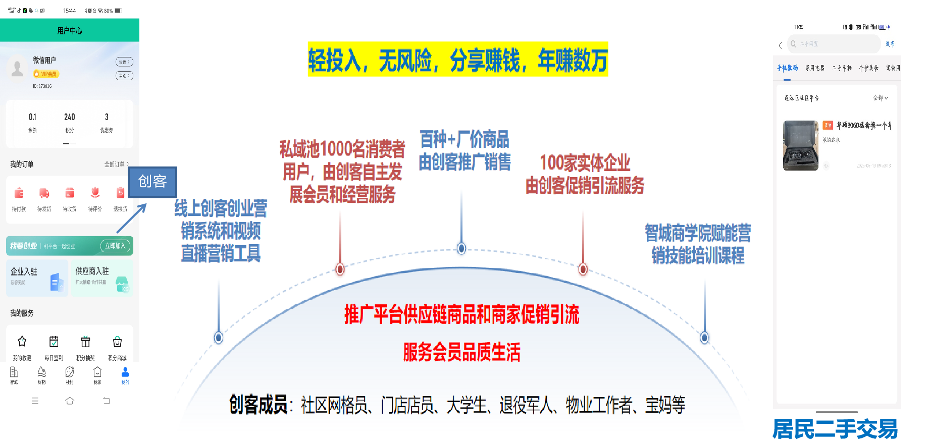 创业富民计划